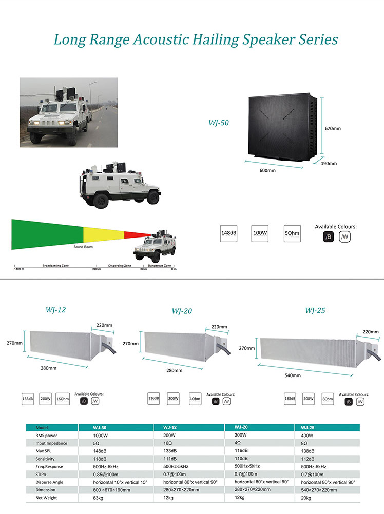 WJ-20 Acoustic Hailing System Auxiliary Speaker