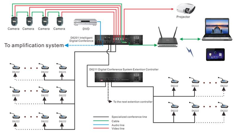 D6201 Intelligent Digital Conference Controller