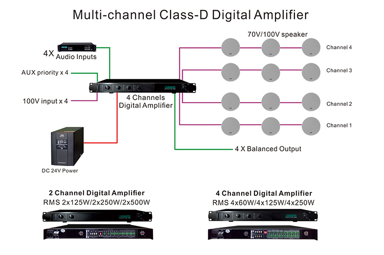 DA2125 2*125W Dual Channels Digital Amplifier