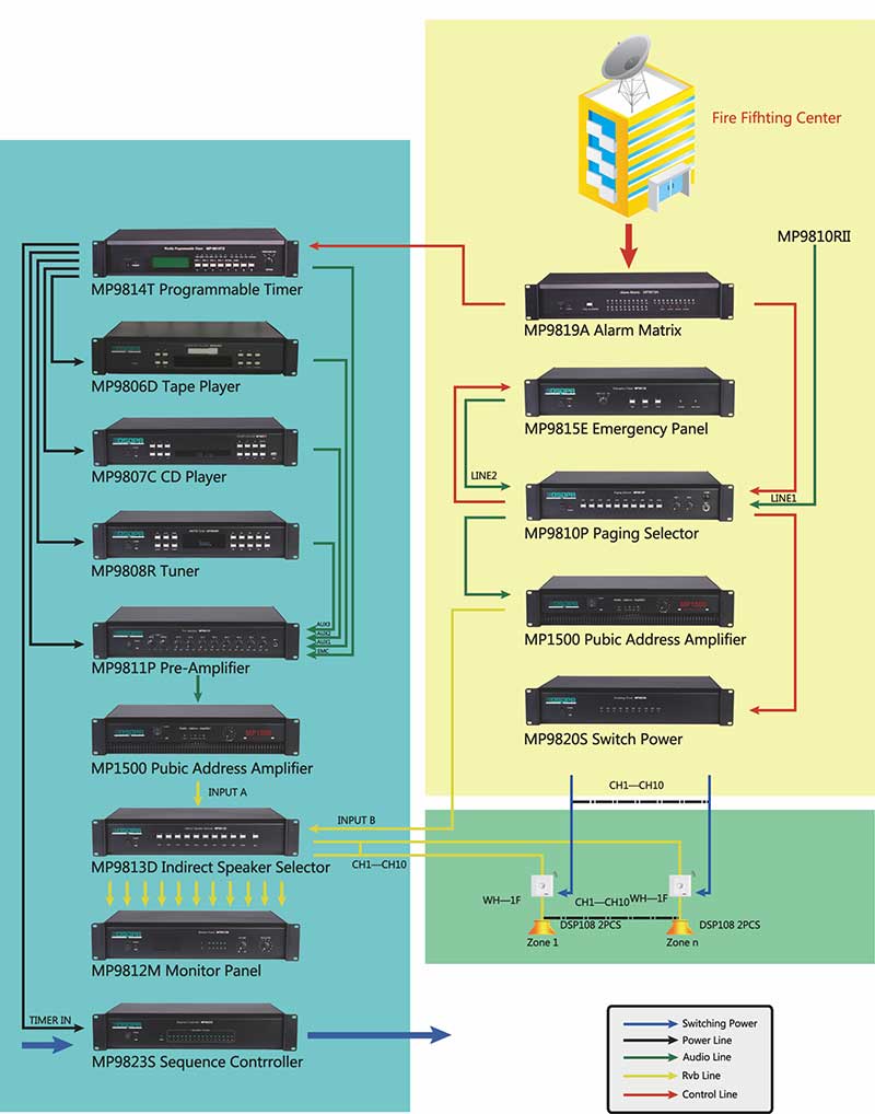 MP9821M M&S Amplifier Auto Switcher