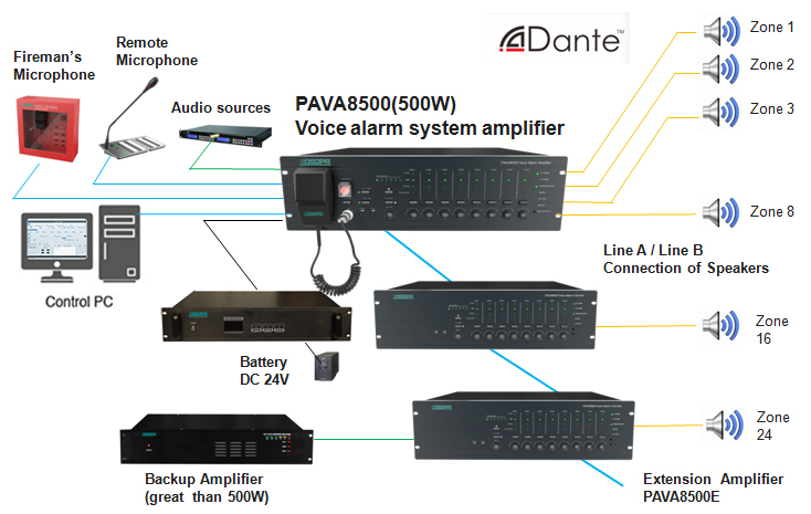 PAVA8500 Sofeware