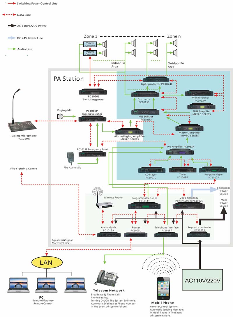 PC1700 PC10 Series Power Amplifier