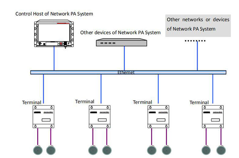 POE6310 IP Network Terminal with Built-in Amplifier