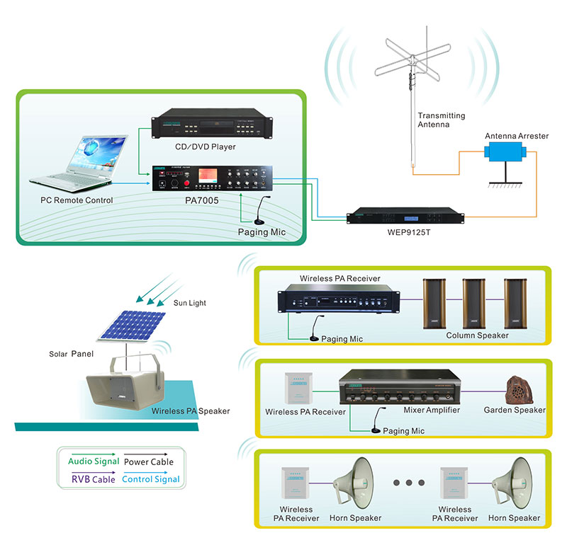 WEP253 Wireless PA System Terminal with Amplifier