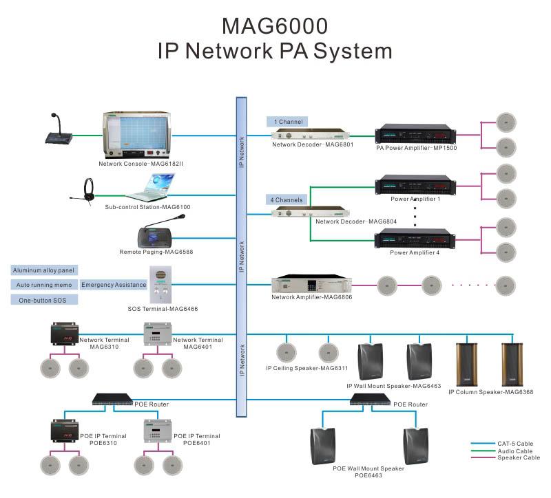 MAG6806 Network Amplifier